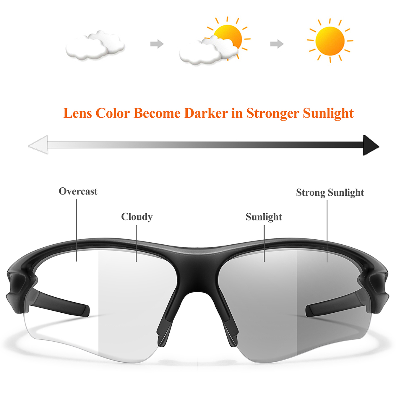 Okulary przeciwsłoneczne fotoc – Outdoor Sport Glasses recenzja i cena