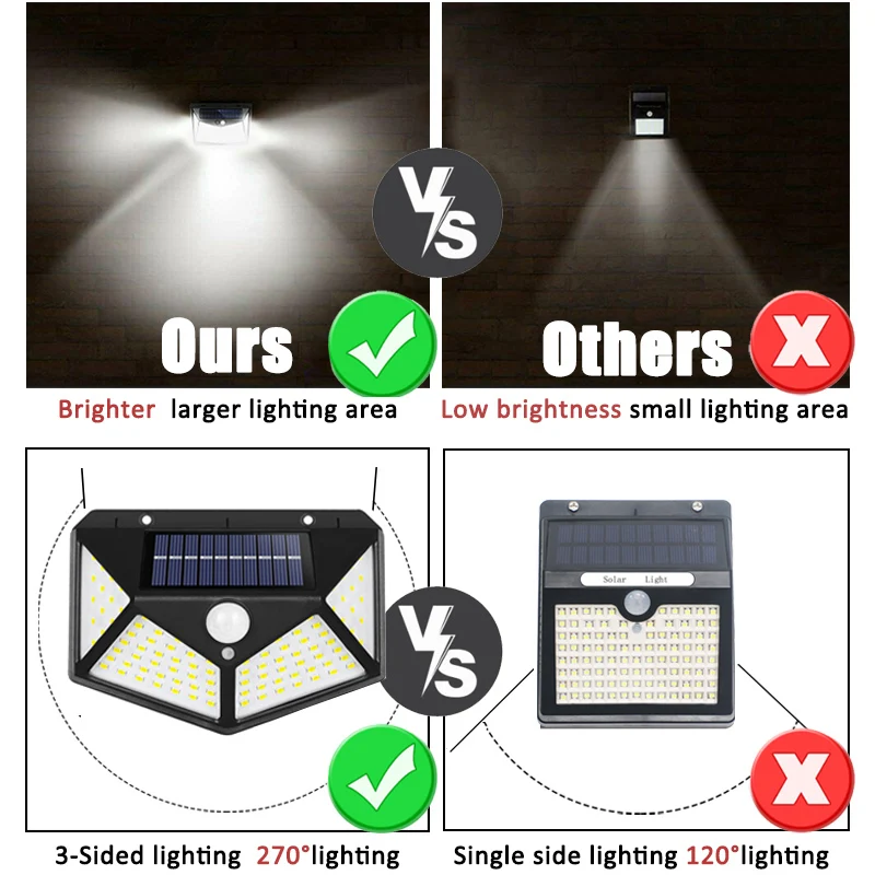 100Led Wielofunkcyjna lampa sł – Outdoor Spotlight recenzja i cena